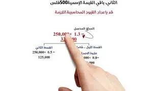 زيادة رأس المال في الشركات المساهمة االعامة