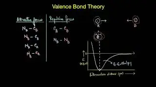 Valence bond theory | Chemical bonding | Chemistry | Khan Academy