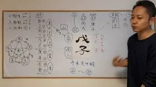 六十干支60日チャレンジ：2020 10 12 戊子