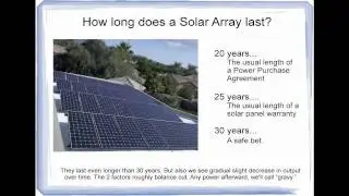 Solar Hours