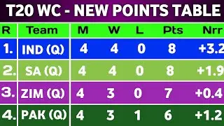 T20 World Cup Points Table 2026 - After AFG Vs CAN Match 39 || Points Table T20 WC 2026
