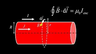 Using Ampere's Law to find the magnetic field inside and outside a wire.