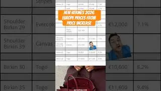 Herm&egrave;s 2026 Europe Price Increases  #hermes #hermespriceincrease #birkin #kelly #minikelly