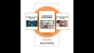 Custom Course Development for Your Company | E-Learning That Works