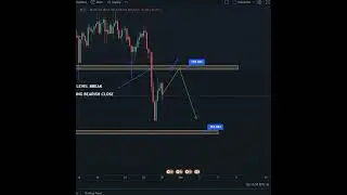 GBPJPY WEEKLY TECHNICAL ANALYSIS - SWING TRADING IDEA #shorts #gbpjpy #forexsignals #forexanalysis