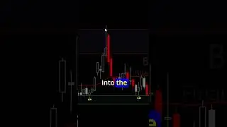 How to Spot Accumulation & Distribution in the Stock Market and Crypto: TA for Noobs. #shorts