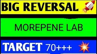 MOREPEN LABORATORIES SHARE LATEST NEWS TODAY /MOREPENE LABORATORIES SHARE BIG BREAKOUT /
