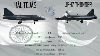 India's Hal Tejas vs Pakistan's JF-17 Thunder | Which is better?