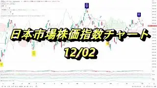 日本市場株価指数チャート 12月02日