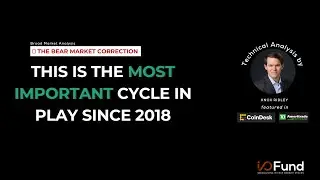 Bear Market Correction |  July 15, 2022, Broad Market Analysis by Knox Ridley - I/O Fund
