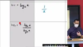 Summary of Exponential, Logarithmic & Trigonometric Derivatives