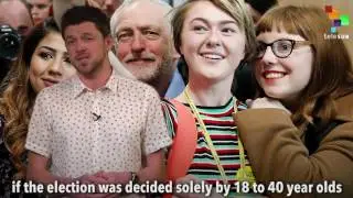 Labour's Jeremy Corbyn - Unelectable?