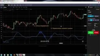 Индикатор Кривая Коппока (Coppock Curve)