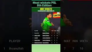 Most Wickets PSL 8Th Edition#HBLPSL2023#youtubeshorts