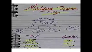 Modicare Business Plan - Modicare Networking Business - मोदीकेयर बिज़नेस प्लान