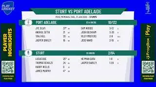 Sturt v Port Adelaide
