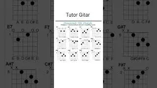 bentuk Chord gitar (Dominan 7) #guitar #bobdylan  #acousticguitar #guitarlesson