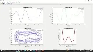 Numerical Analysis of Double well Particle Dynamics