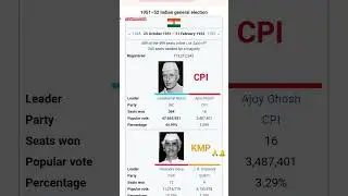 1951-52 के प्रथम आम चुनाव। First general Election in india 🇮🇳 । भारतीय राजनीति।#gk#gd#ssc#cgl#mts#