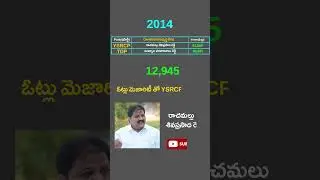 #proddatur #proddaturonlinenews #ysrcp #janasena #tdp