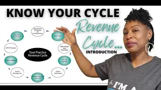 REVENUE CYCLE MANAGEMENT IN HEALTHCARE EXPLAINED | PHYSICIAN OFFICE | INTRODUCTION