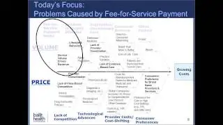 Payment Reform Workshop:  Understanding the Road to Payment Reform in Health Care Part 1