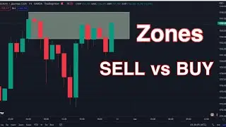 Технический анализ SNR Зоны продажи/покупки Торговля на Форекс Графические паттерны Форекс Прогноз на день #Amia Jaz#