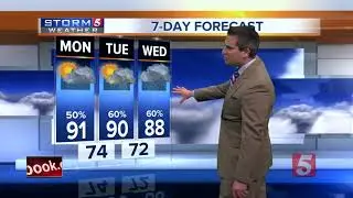 Henry's Evening Forecast: Sunday, August 5, 2018