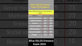 Bihar DELED Entrance Exam 2024 Syllabus || Bihar DELED ka New syllabus #viral #shorts