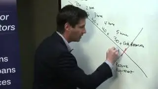 PART 2 Hard Money Basics   How Much Cash Do You Need To Invest
