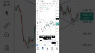 wonderla holidays swing trading analysis