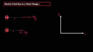 Physics Formulas: The FINAL REVISION!