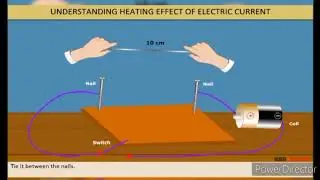 Class 7 Science Chapter-13 Electric Current and Its Effects