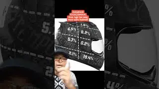 STANDARD HELMET#roadsafetyawareness #lto #youtubeshorts2023 #roadsafetytips #shorts2023 #roadsigns