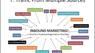 How To Make Money From Your Website Without Spending Money