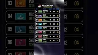 KFC Big Bash League Points Table 😍 Big Bash League Points Table | Big Bash League Highlights 2025 |