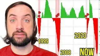 Huge Wave of Foreign Treasury Selling Uncovered In Fed Data