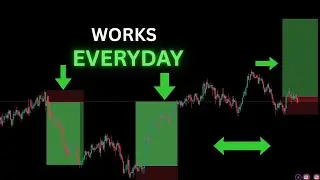 The BEST 4 Hours Swing Trading Strategy Ever (Simple and Proven)