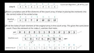 Count Sort Algorithm  خوارزمية العد للفرز