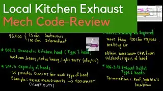 Kitchen Exhaust Fan (Part 1) - Code Review
