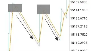 Boom and Crash 1000 scalping strategy 2024