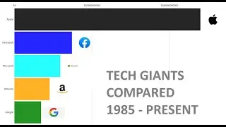 Tech Giants Compared (Apple vs Amazon vs Google vs Facebook vs Microsoft) Market cap Bar Chart Race