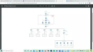 Secure Network Architecture Design Screen Cast 525