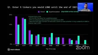 Singapore Trading Summit - 2021 predictions from 163,000 analysts and A.I.