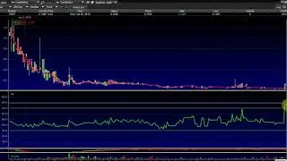 C-Bond Systems, Inc.(OTCMKTS: CBNT)  | Video Chart for 10/2/19