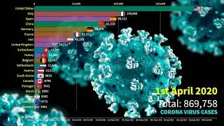 Most Affected Countries by CoronaVirus (COVID-19) Jan - May  | Corona Update