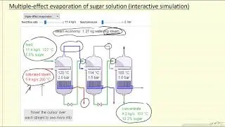 Multiple-Effect Evaporation of Sugar Solution (Interactive Simulation)