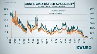 Austin-Travis County coronavirus: Leaders receive COVID-19 update | KVUE