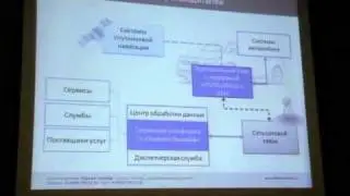 Игорь Хереш, Эшелон Геолайф, М2М решения для бизнеса