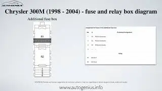 Chrysler 300M (1999 - 2004) - fuse and relay box diagram (police version)